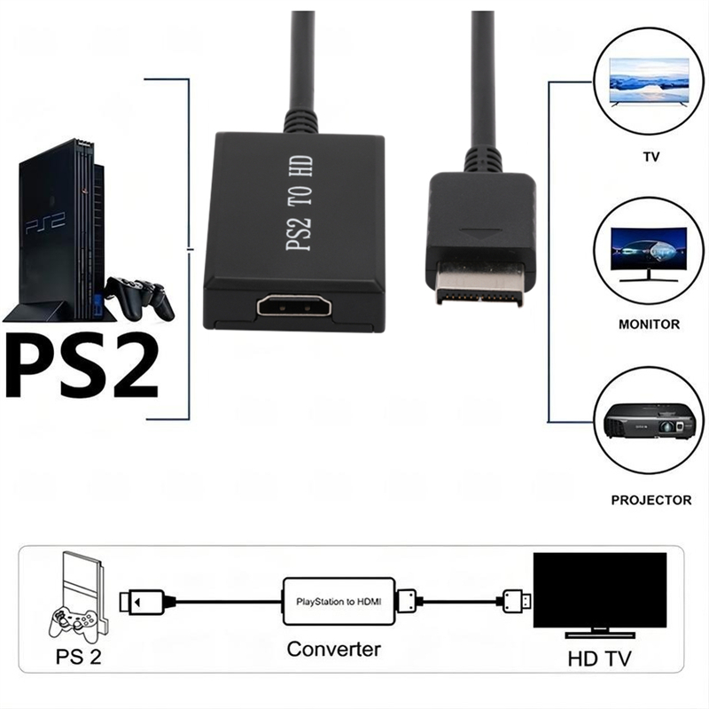 HD N64 PS2 Wii Xbox to HDMI-Co – Gaming Console Box recenzja i cena