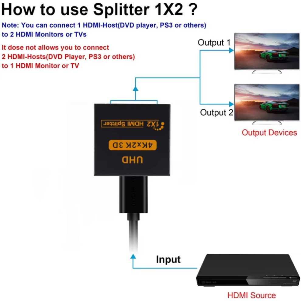 LccKaa 1 in 2 Out HDMI-compati – Gaming Console All In One recenzja i cena