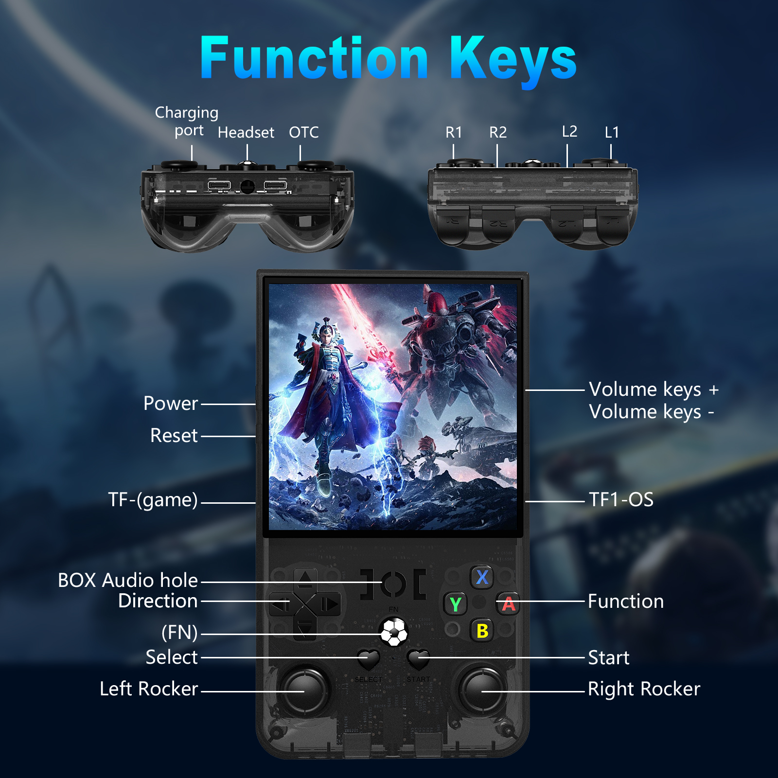 Open Source R36MAX Portable Vi – Gaming Console All In One recenzja i cena