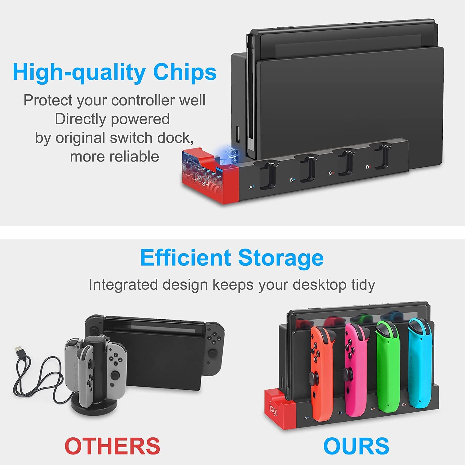 for Nintendo Switch Joy Con Co – Gaming Console Station recenzja i cena