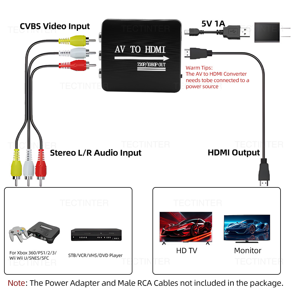 HD 1080P AV to HDMI RCA To HDM – Gaming Console Xbox One recenzja i cena